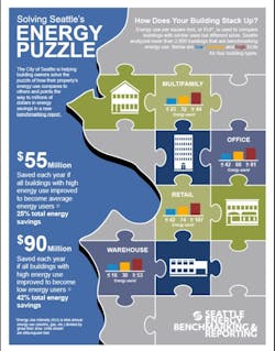 Ecmweb Com Sites Ecmweb com Files Uploads 2014 01 Seattletrackingpaint Ecmweb Com Sites Ecmweb com Files Uploads 2014 01 Seattletrackingpaint