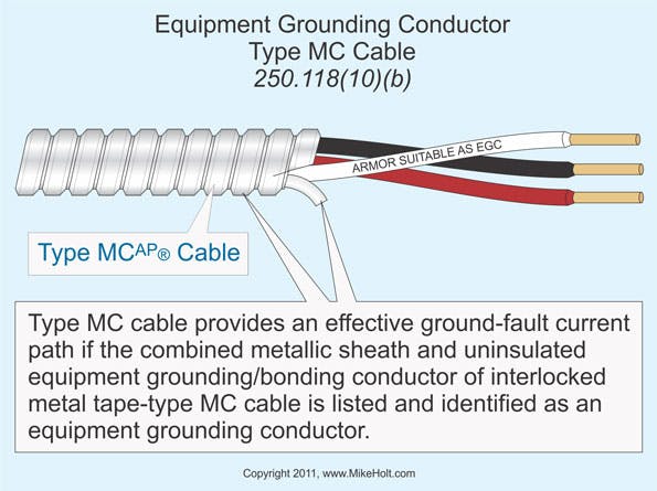 Ecmweb Com Sites Ecmweb com Files Uploads 2014 02 Equipment Grounding Conductor Type Mc Cable