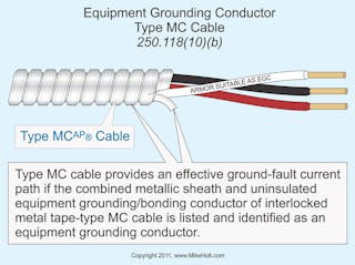 Ecmweb Com Sites Ecmweb com Files Uploads 2014 02 Equipment Grounding Conductor Type Mc Cable
