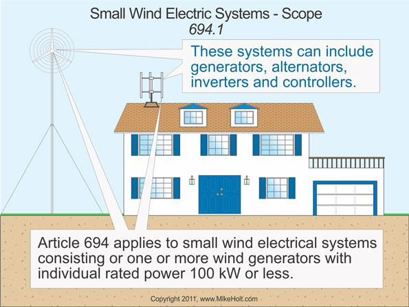 Off Grid Wind Turbine Systems Diagram