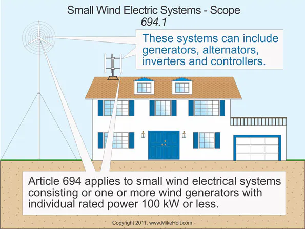 Off Grid Wind Turbine Systems Diagram