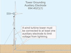 Ecmweb Com Sites Ecmweb com Files Uploads 2014 02 Small Wind Electric Systems 3 Ecmweb Com Sites Ecmweb com Files Uploads 2014 02 Small Wind Electric Systems 3