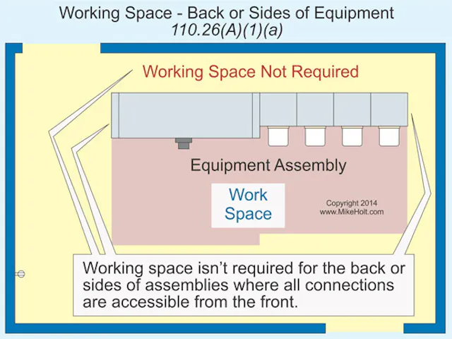 Basic Requirements for Electrical Installations | EC&M