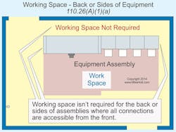 Ecmweb Com Sites Ecmweb com Files Uploads 2014 03 Working Space Back Or Sides Of Equipment Ecmweb Com Sites Ecmweb com Files Uploads 2014 03 Working Space Back Or Sides Of Equipment
