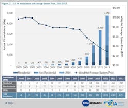 Ecmweb Com Sites Ecmweb com Files Uploads 2014 03 Smi 2 1 Ecmweb Com Sites Ecmweb com Files Uploads 2014 03 Smi 2 1