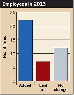 Ecmweb Com Sites Ecmweb com Files Uploads 2014 04 Electrical Design 2013 Employees Ecmweb Com Sites Ecmweb com Files Uploads 2014 04 Electrical Design 2013 Employees