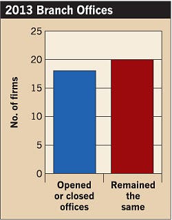 Ecmweb Com Sites Ecmweb com Files Uploads 2014 04 Electrical Design Firms 2013 Branch Offices Ecmweb Com Sites Ecmweb com Files Uploads 2014 04 Electrical Design Firms 2013 Branch Offices