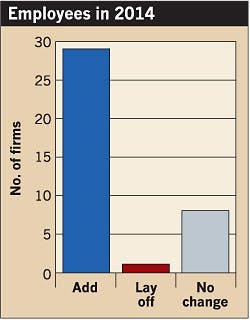 Ecmweb Com Sites Ecmweb com Files Uploads 2014 04 Electrical Design Firms 2014 Employees Ecmweb Com Sites Ecmweb com Files Uploads 2014 04 Electrical Design Firms 2014 Employees