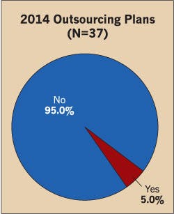 Ecmweb Com Sites Ecmweb com Files Uploads 2014 04 Electrical Design Firms 2014 Outsourcing Ecmweb Com Sites Ecmweb com Files Uploads 2014 04 Electrical Design Firms 2014 Outsourcing