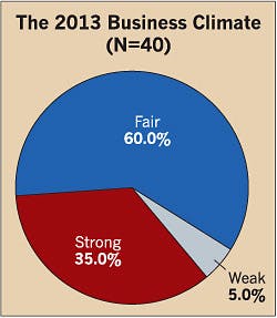 Ecmweb Com Sites Ecmweb com Files Uploads 2014 04 Electrical Design Firms Business Climate Ecmweb Com Sites Ecmweb com Files Uploads 2014 04 Electrical Design Firms Business Climate