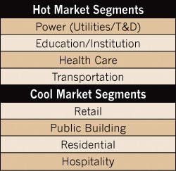 Ecmweb Com Sites Ecmweb com Files Uploads 2014 04 Electrical Design Firms Hot Cold Ecmweb Com Sites Ecmweb com Files Uploads 2014 04 Electrical Design Firms Hot Cold