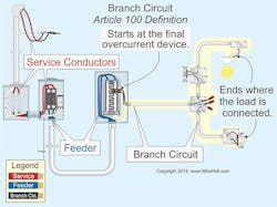 Ecmweb Com Sites Ecmweb com Files Uploads 2014 04 Nec Branch Circuit Article 100 Definition Ecmweb Com Sites Ecmweb com Files Uploads 2014 04 Nec Branch Circuit Article 100 Definition