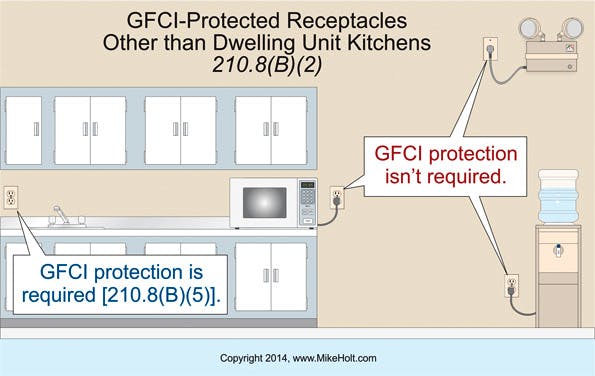Ecmweb Com Sites Ecmweb com Files Uploads 2014 04 Nec Gfci Protected Receptacles