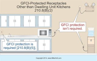 Ecmweb Com Sites Ecmweb com Files Uploads 2014 04 Nec Gfci Protected Receptacles