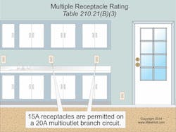 Ecmweb Com Sites Ecmweb com Files Uploads 2014 04 Nec Multiple Receptacle Rating Ecmweb Com Sites Ecmweb com Files Uploads 2014 04 Nec Multiple Receptacle Rating