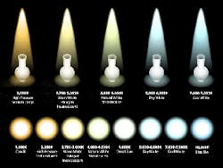 Ecmweb Com Sites Ecmweb com Files Uploads 2014 05 20140528 Ecmii Kelvin Color Temperature Of Light Sources 320 Ecmweb Com Sites Ecmweb com Files Uploads 2014 05 20140528 Ecmii Kelvin Color Temperature Of Light Sources 320