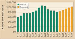 Ecmweb Com Sites Ecmweb com Files Uploads 2014 05 Education Chart May 2014 Ecmweb Com Sites Ecmweb com Files Uploads 2014 05 Education Chart May 2014
