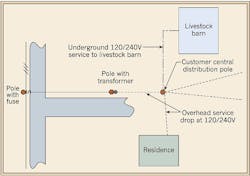 Ecmweb Com Sites Ecmweb com Files Uploads 2014 05 Electrical System On Farm Ecmweb Com Sites Ecmweb com Files Uploads 2014 05 Electrical System On Farm