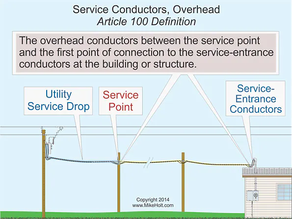 Overhead Service Autocad Everything You Need to Know About Services | EC&M