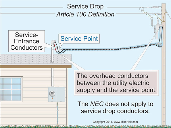 Everything You Need to Know About Services | EC&M
