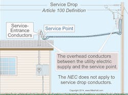 Ecmweb Com Sites Ecmweb com Files Uploads 2014 05 Nec Service Drop Article 100 Definition Ecmweb Com Sites Ecmweb com Files Uploads 2014 05 Nec Service Drop Article 100 Definition