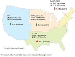Ecmweb Com Sites Ecmweb com Files Uploads 2014 06 Cbi Q12014 Resize Ecmweb Com Sites Ecmweb com Files Uploads 2014 06 Cbi Q12014 Resize