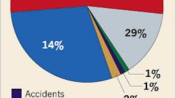 Ecmweb Com Sites Ecmweb com Files Uploads 2014 06 Causes Of Power Failures Ecmweb Com Sites Ecmweb com Files Uploads 2014 06 Causes Of Power Failures