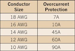 Ecmweb Com Sites Ecmweb com Files Uploads 2014 06 Conductor Size Table Ecmweb Com Sites Ecmweb com Files Uploads 2014 06 Conductor Size Table