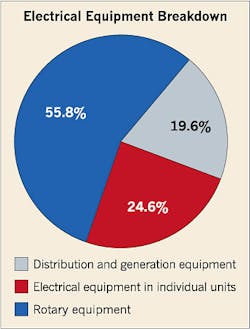 Ecmweb Com Sites Ecmweb com Files Uploads 2014 06 Electrical Equipment Breakdown 0 Ecmweb Com Sites Ecmweb com Files Uploads 2014 06 Electrical Equipment Breakdown 0