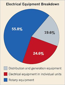 Ecmweb Com Sites Ecmweb com Files Uploads 2014 06 Electrical Equipment Breakdown 0 Ecmweb Com Sites Ecmweb com Files Uploads 2014 06 Electrical Equipment Breakdown 0