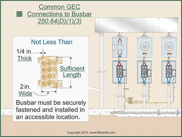Grounding and Bonding — Part 1 of 2 | EC&M