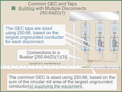 Fig. 4. Connect the grounding electrode tap conductors to the common GEC without splicing the common GEC. Fig. 4. Connect the grounding electrode tap conductors to the common GEC without splicing the common GEC.