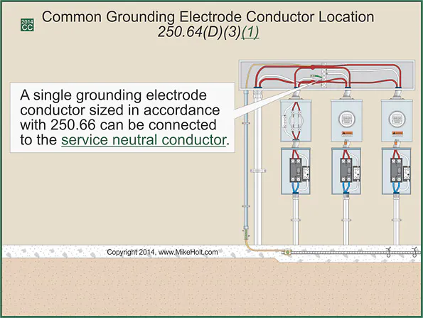 External Grounding Grounding and Bonding — Part 1 of 2 | EC&M