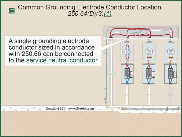 Grounding and Bonding — Part 1 of 2 | EC&M