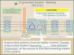 Fig. 1. The marking requirements for AC systems of 50V to 1,000V not required to be grounded are similar to the requirements for a high-leg system. Fig. 1. The marking requirements for AC systems of 50V to 1,000V not required to be grounded are similar to the requirements for a high-leg system.