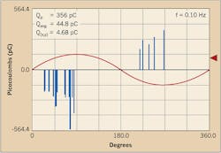 Ecmweb Com Sites Ecmweb com Files Uploads 2014 06 Partial Discharge Chart 1 Ecmweb Com Sites Ecmweb com Files Uploads 2014 06 Partial Discharge Chart 1