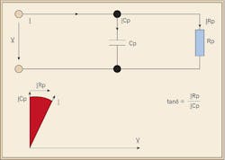 Ecmweb Com Sites Ecmweb com Files Uploads 2014 06 Partial Discharge Chart 3 Ecmweb Com Sites Ecmweb com Files Uploads 2014 06 Partial Discharge Chart 3