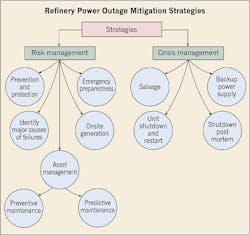 Ecmweb Com Sites Ecmweb com Files Uploads 2014 06 Refinery Power Outage Strategies Ecmweb Com Sites Ecmweb com Files Uploads 2014 06 Refinery Power Outage Strategies