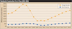 Ecmweb Com Sites Ecmweb com Files Uploads 2014 06 Residential Construction Put In Place 2014 Ecmweb Com Sites Ecmweb com Files Uploads 2014 06 Residential Construction Put In Place 2014