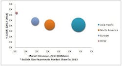 Ecmweb Com Sites Ecmweb com Files Uploads 2014 06 Solid Oxide Fuel Cell Market2pai Ecmweb Com Sites Ecmweb com Files Uploads 2014 06 Solid Oxide Fuel Cell Market2pai