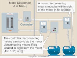Ecmweb Com Sites Ecmweb com Files Uploads 2014 07 Nec 430 S102 B 01 Ecmweb Com Sites Ecmweb com Files Uploads 2014 07 Nec 430 S102 B 01