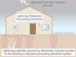 Ecmweb Com Sites Ecmweb com Files Uploads 2014 08 Nec Lightning Protection