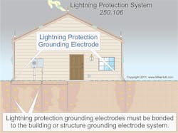 Ecmweb Com Sites Ecmweb com Files Uploads 2014 08 Nec Lightning Protection Ecmweb Com Sites Ecmweb com Files Uploads 2014 08 Nec Lightning Protection