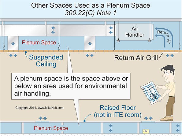 Branch Circuit, Feeder, and Service Wiring Methods | EC&M