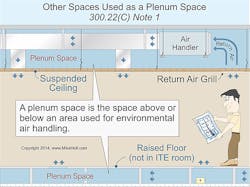 Ecmweb Com Sites Ecmweb com Files Uploads 2014 08 Nec Plenum Space 2 Ecmweb Com Sites Ecmweb com Files Uploads 2014 08 Nec Plenum Space 2