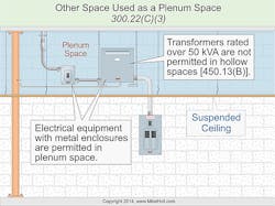 Ecmweb Com Sites Ecmweb com Files Uploads 2014 08 Nec Plenum Space 4 Ecmweb Com Sites Ecmweb com Files Uploads 2014 08 Nec Plenum Space 4