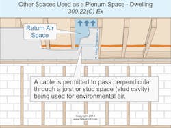 Ecmweb Com Sites Ecmweb com Files Uploads 2014 08 Nec Plenum Space Dwelling 3 Ecmweb Com Sites Ecmweb com Files Uploads 2014 08 Nec Plenum Space Dwelling 3