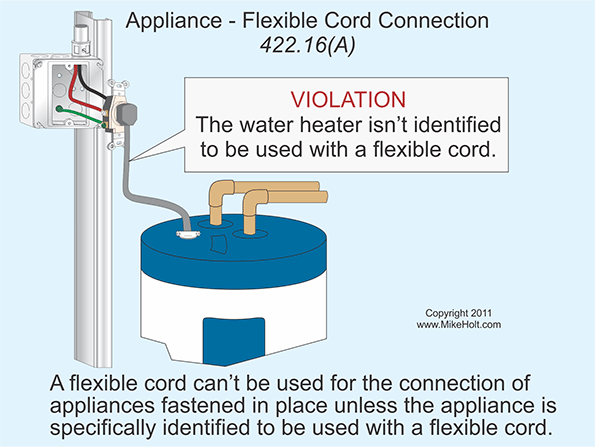 Code Q&A Connection of Appliances EC&M