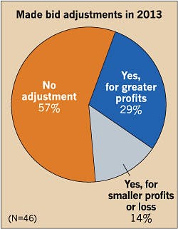 Ecmweb Com Sites Ecmweb com Files Uploads 2014 09 Bid Adjustments 2013 5 Ecmweb Com Sites Ecmweb com Files Uploads 2014 09 Bid Adjustments 2013 5
