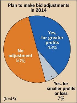 Ecmweb Com Sites Ecmweb com Files Uploads 2014 09 Bid Adjustments 2014 4 Ecmweb Com Sites Ecmweb com Files Uploads 2014 09 Bid Adjustments 2014 4